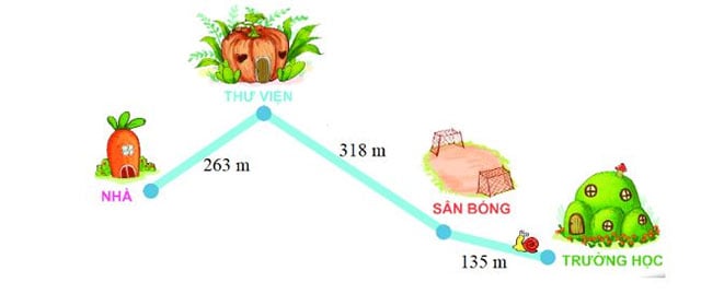 Bộ đề thi giữa học kì 1 môn Toán lớp 3